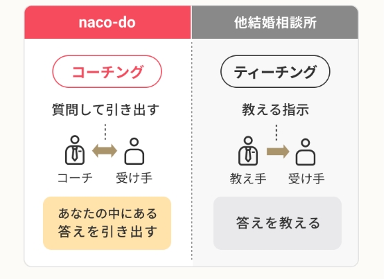 naco-do_オリジナルのコーチング