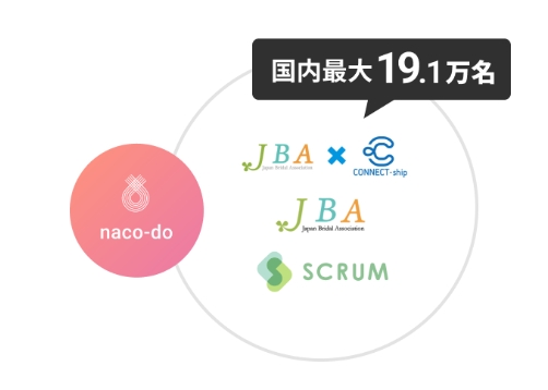 naco-do_加盟連盟