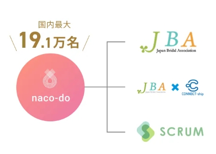 naco-do_加盟連盟2