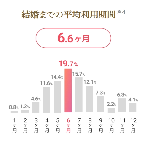 naco-do_平均利用期間