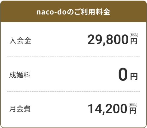 naco-do_料金
