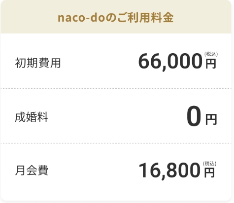 naco-do(ナコード)の料金改定