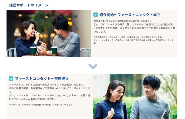 エン婚活_活動サポート