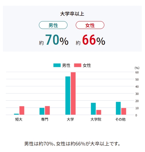 オーネット_学歴