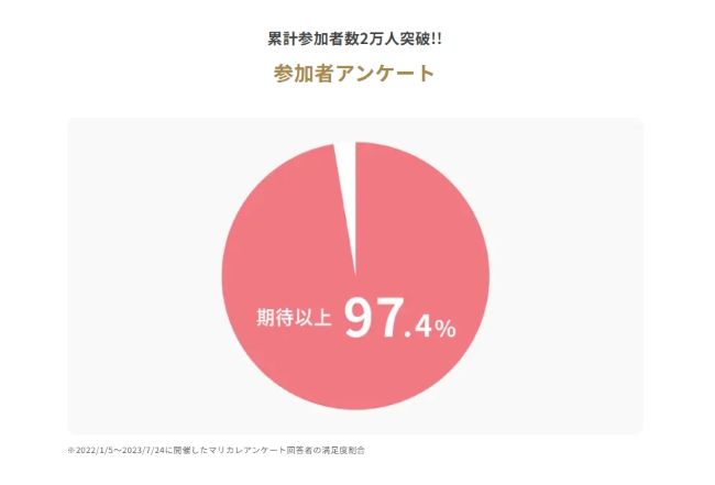 サンマリエ_マリカレ満足度