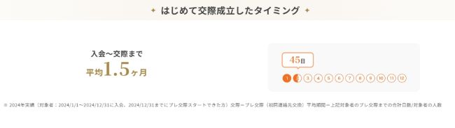 サンマリエ_交際成立