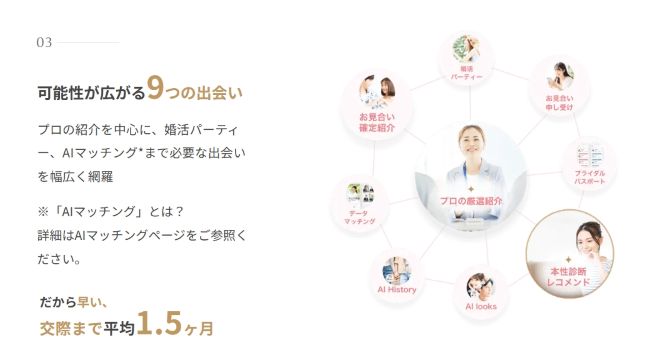 サンマリエ_出会い方