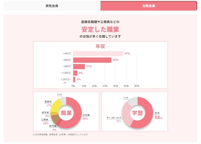 サンマリエ_女性会員の特徴情報