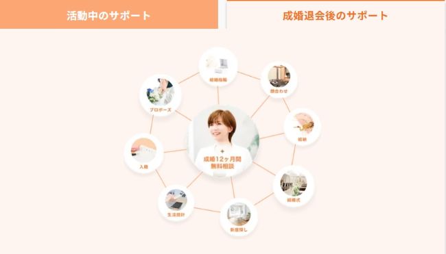 サンマリエ_成婚後のサポート