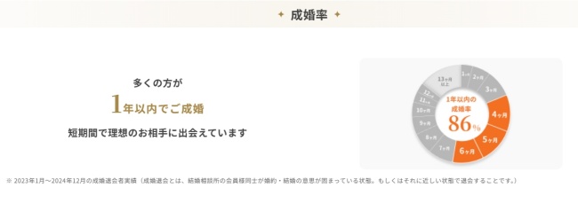 サンマリエ_成婚率