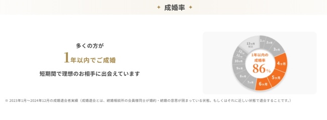 サンマリエ_成婚率2025