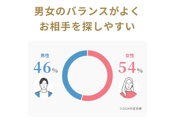 サンマリエ_男女比