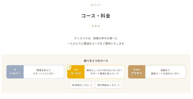 サンマリエの料金プラン