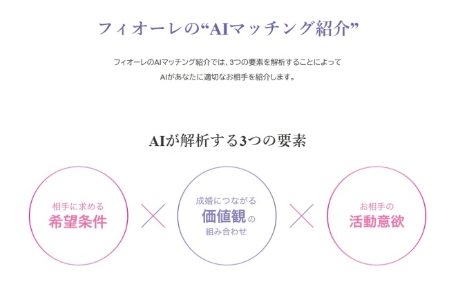 フィオーレ_AIマッチング