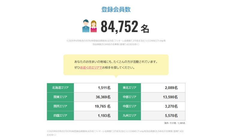 フィオーレの会員データ