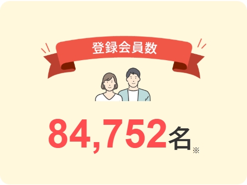 フィオーレの会員数202511