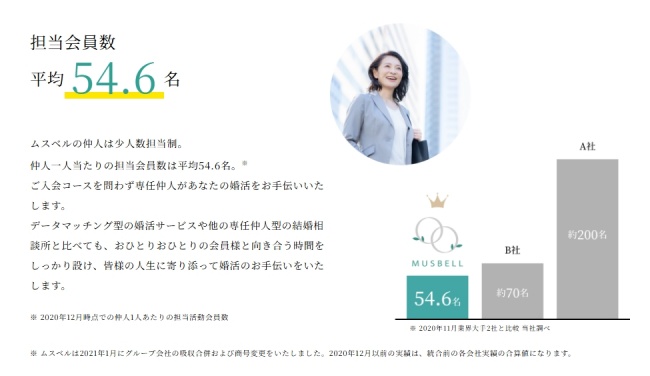 ムスベル_充実のサービス多数