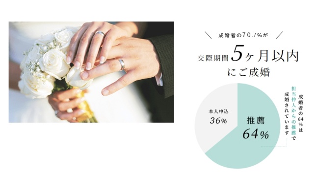 ムスベル_成婚率