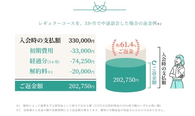 ムスベル_返金制度の実例