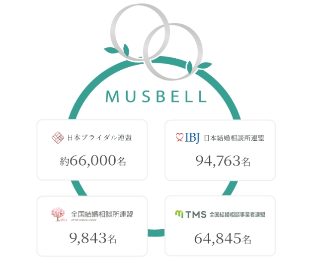 ムスベルの_会員数