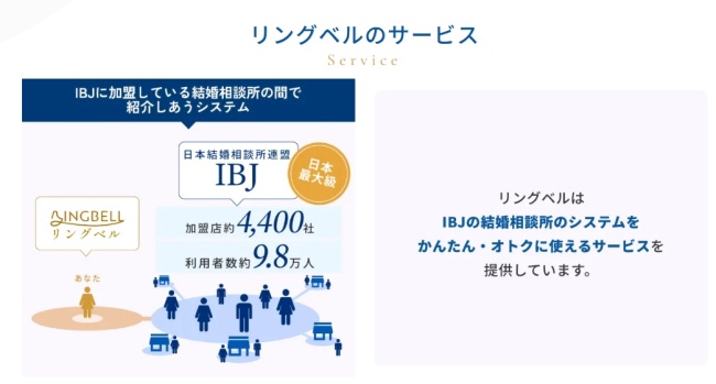 リングベル_サービス
