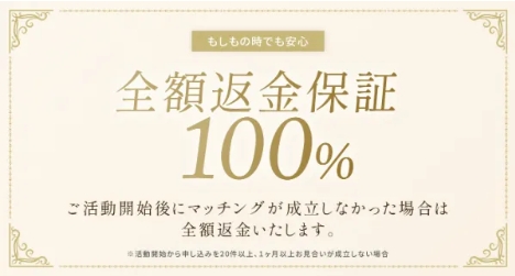 リングベル_全額返金保証
