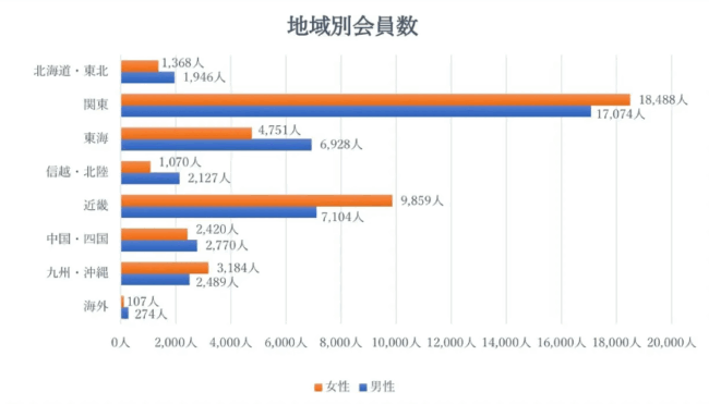 ララコンティ,地域