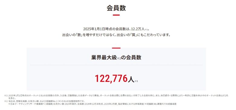 オーネット_会員数