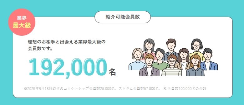 パートナーエージェント_会員数