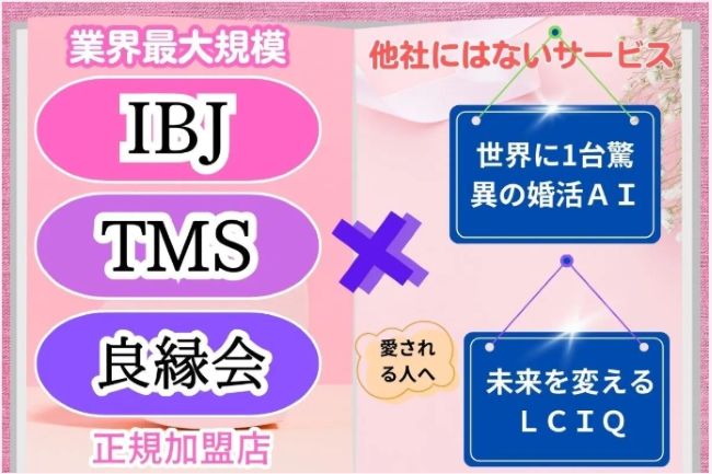 横浜婚活・結婚相談所センター会員数