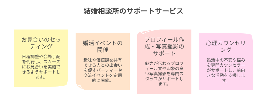 結婚相談所_代表的なサービス
