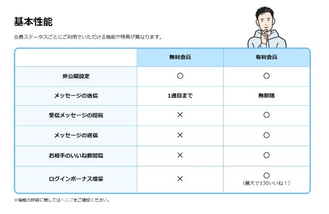 omiai(オミアイ)_基本性能