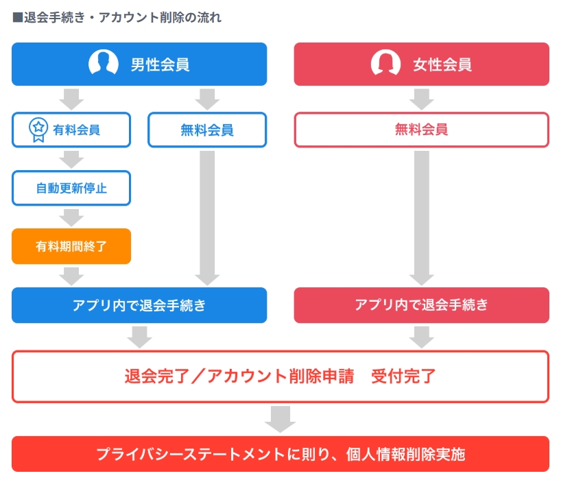omiai(オミアイ)_退会