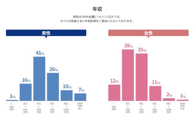 エン婚活_年収