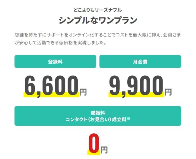 スマリッジ_料金