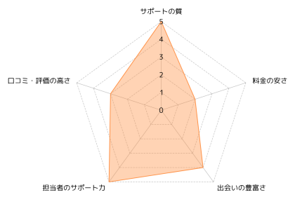 ハッピーカムカム
