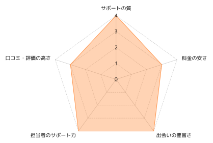 マリックス_評価レーダーチャート