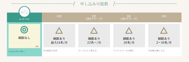 ムスベル_申し込み可能人数数