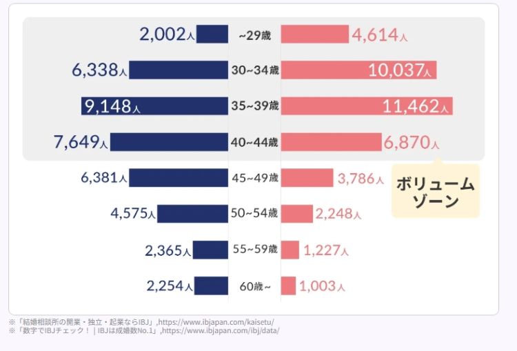 リングベル_ボリュームゾーン