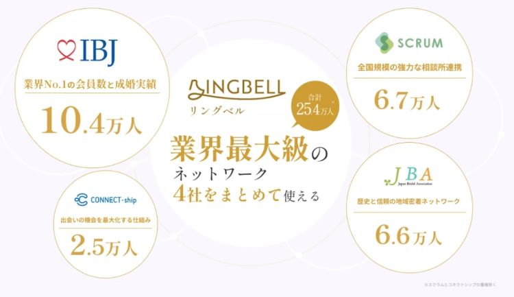 リングベル_加盟連盟