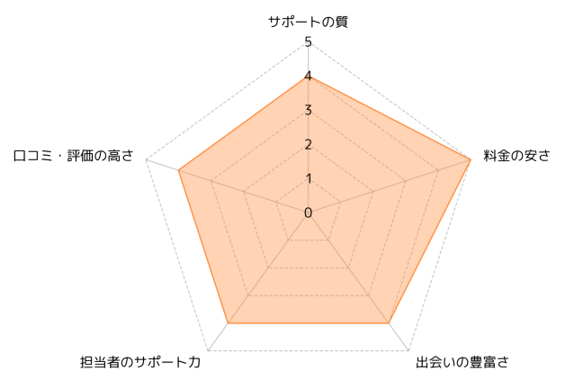 リングベル_評価
