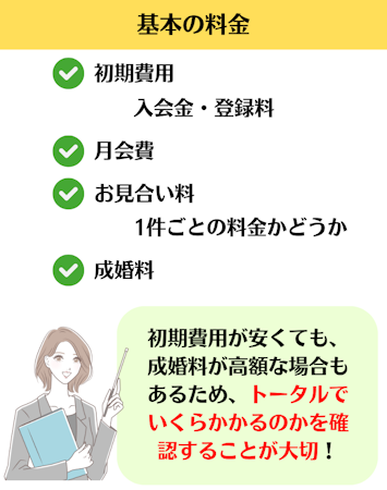 結婚相談所,料金