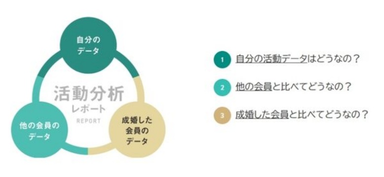 FIOREフィオーレ_活動レポート