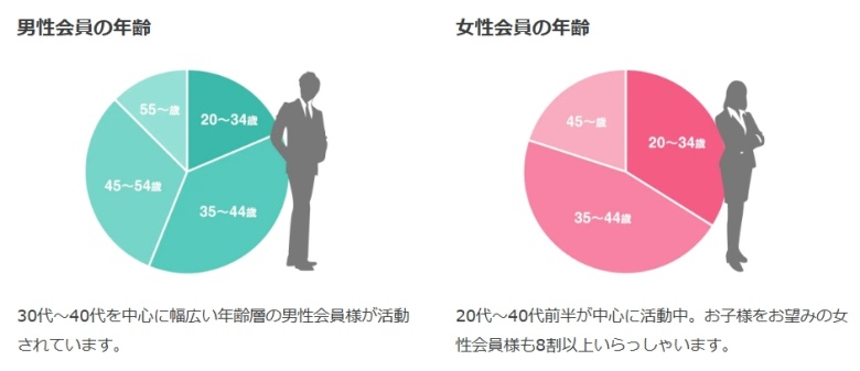 とら婚_利用者