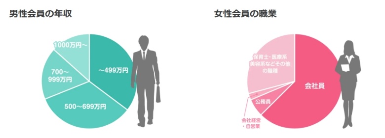 とら婚_年収