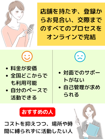 オンライン型結婚相談所