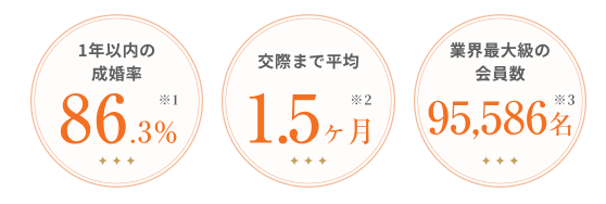 サンマリエ