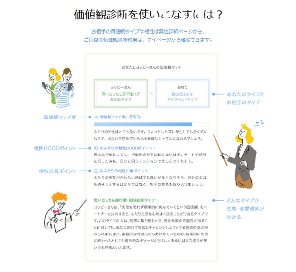 ゼクシィ縁結び_価値観診断_使い方