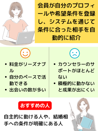 データマッチング型結婚相談所