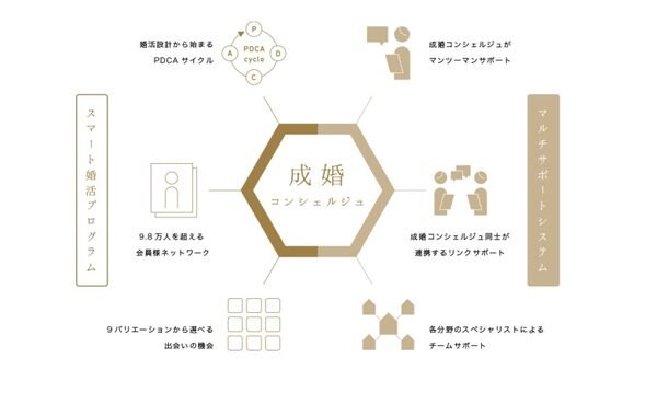 パートナーエージェント_コンシェルジュサービス